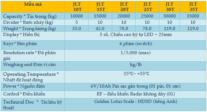 JLT-H CRANE-Hoa sen vang-thiet bi do luong.png